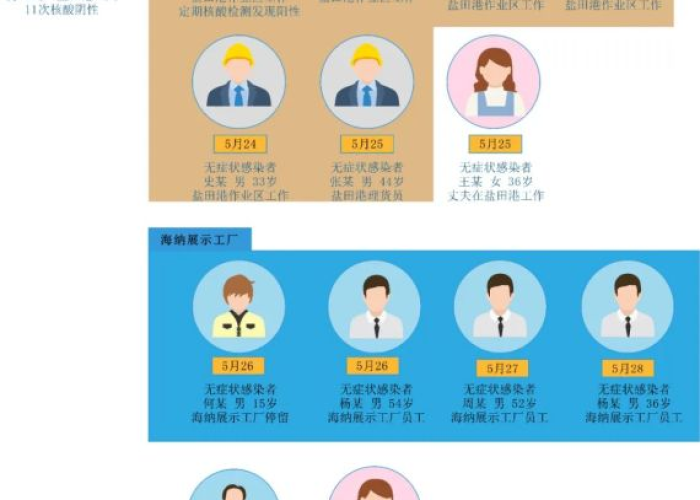 藁城疫情始末最新消息，藁城疫情况