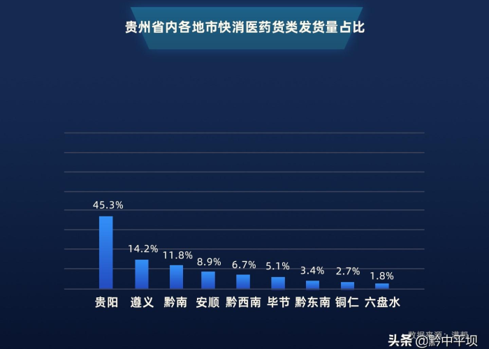 贵州疫情最新消息2020分布，贵州疫情最新情况最新消息规定