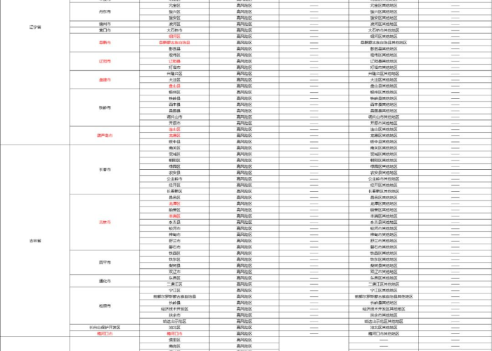 全球新冠疫情更新，全球新冠疫情状态