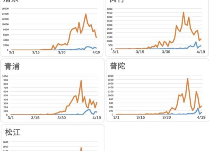 上海疫情什么时候解控，上海疫情什么时候解控的