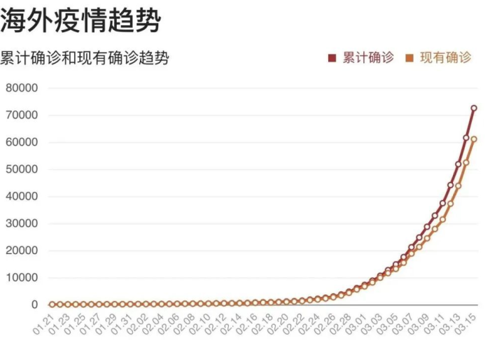 疫情哪一年开始爆发，疫情是那一年开始爆发的