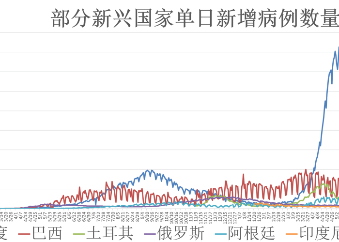 2020年全国疫情封了几天，2020年疫情封闭了几个月?