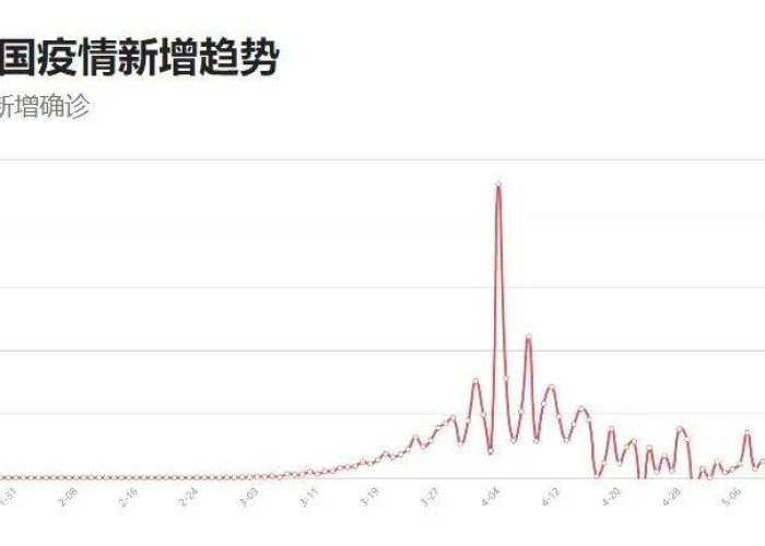 中国疫情最新动态实时更新，中国疫情最新消息实时更新数据
