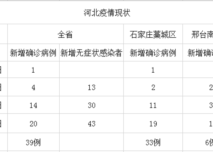 藁城疫情起始时间，藁城疫情起始时间是几号