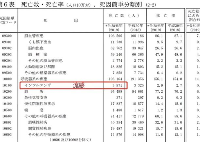 疫情最新情况死亡人数是多少，疫情最新死亡率