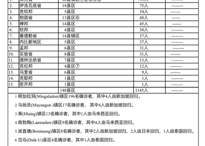 疫情最新情况死亡人数是多少，疫情最新死亡率