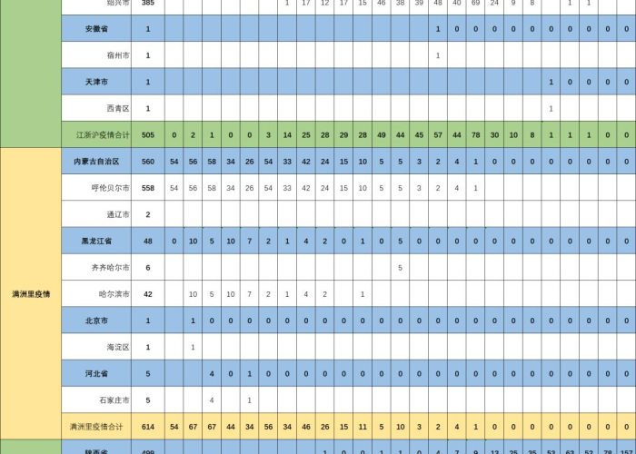 疫情最新数据新增消息，疫情最新数据权威发布