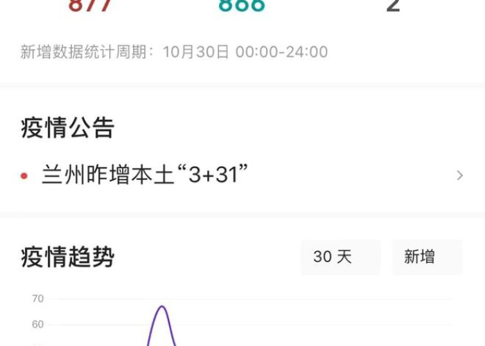 甘肃兰州疫情最新报告消息，甘肃兰州最新疫情情况
