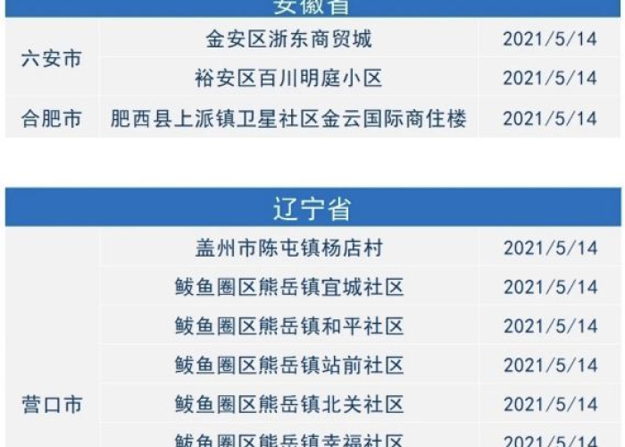 贵州疫情最新2021，贵州疫情最新消息风险等级
