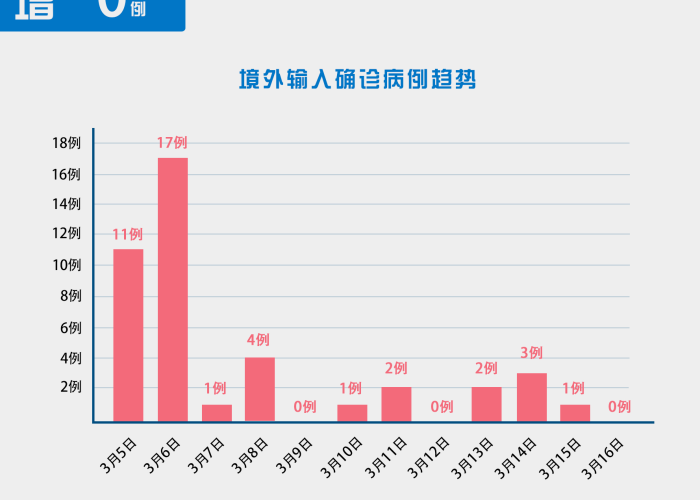 甘肃疫情最新数据消息新增病例，甘肃疫情最新数据消息新增病例分布图