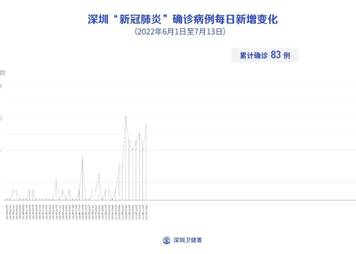 重庆疫情最新数据消息行动轨迹，重庆疫情最新数据消息行动轨迹图