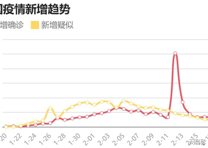 疫情最新情况世界，世界疫情最新情况实时动态表