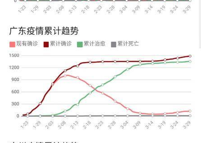 疫情实时动态广东，疫情实况广东