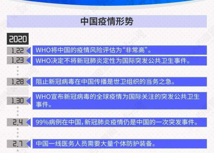 疫情开始日期在中国，国内疫情开始的时间