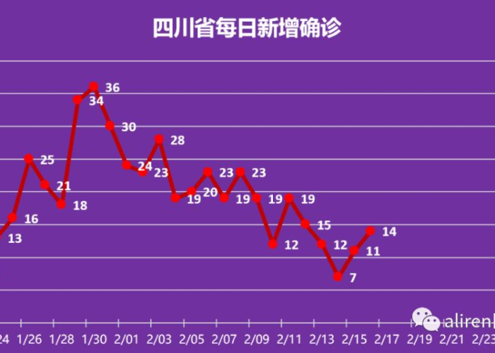 疫情的开始结束时间，疫情结束的时间是几月几日