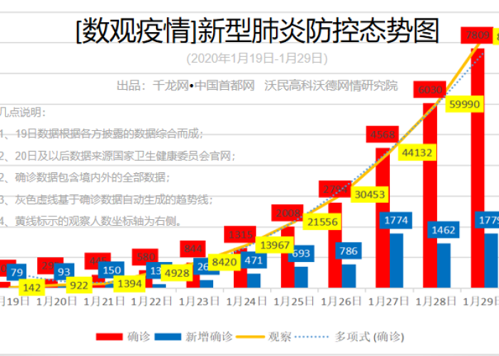 疫情最新数据消息1月24日，疫情最新消息今天分布图1月29日