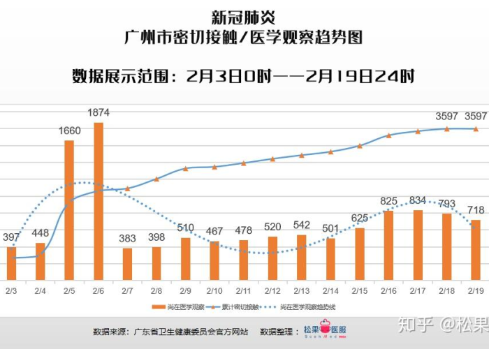 疫情最新数据消息1月24日，疫情最新消息今天分布图1月29日
