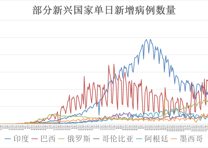 上海疫情从几号开始，上海疫情到几月份