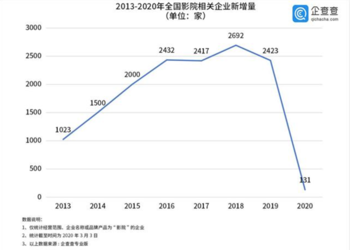 疫情是从哪年哪月开始的，疫情是那一年开始爆发的