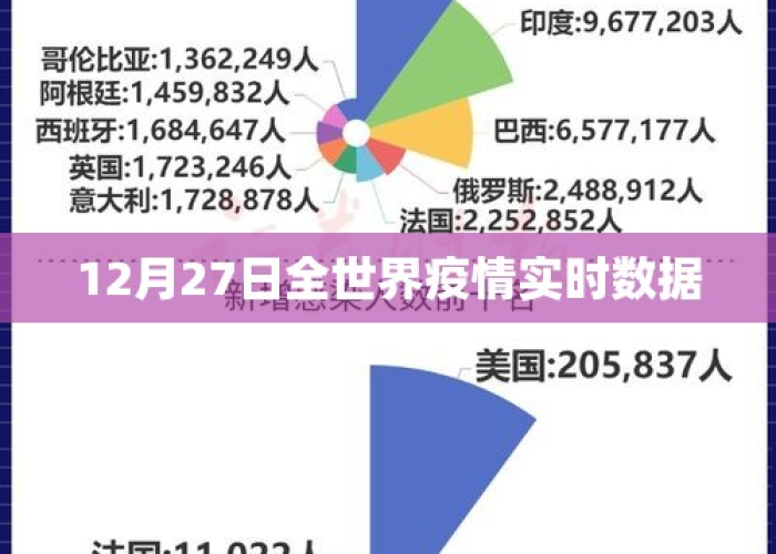 全球疫情动态数据实时更新，全球疫情实时动态数据表