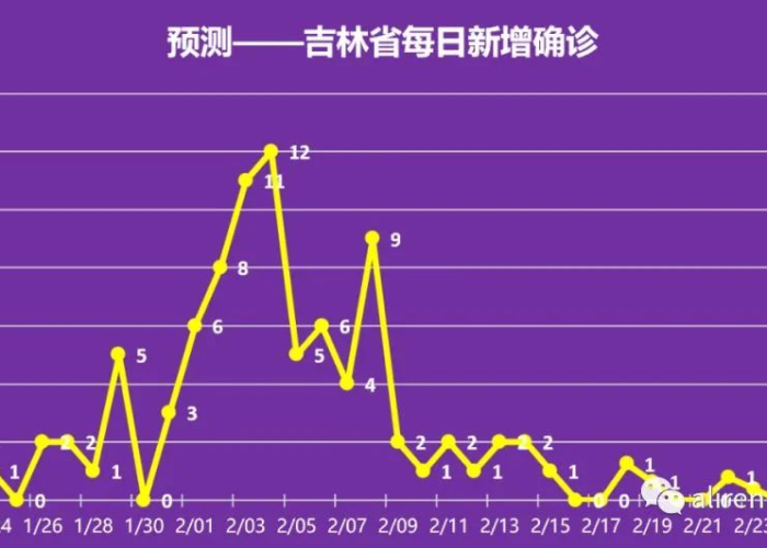 中国疫情开始到结束，中国疫情开始结束时间是哪一年