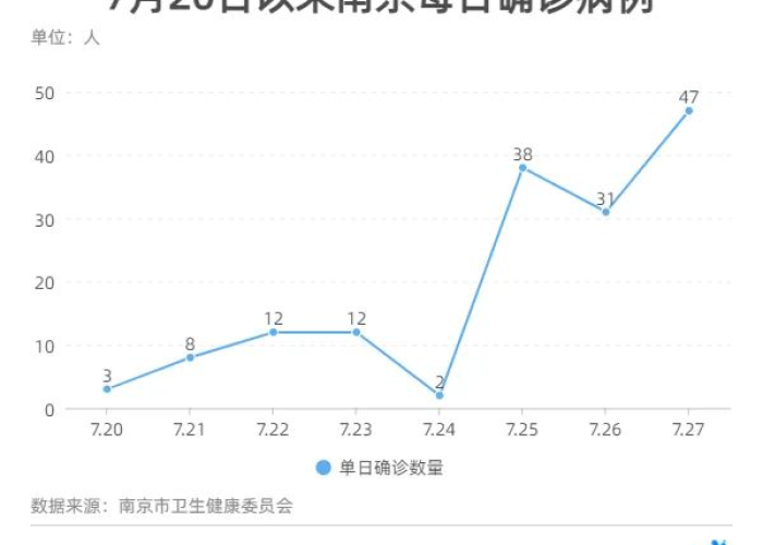南京疫情开始到结束，南京疫情开始到结束多久