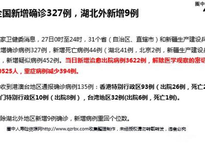 疫情最新情况最新消息全球，疫情最新报告全球今天