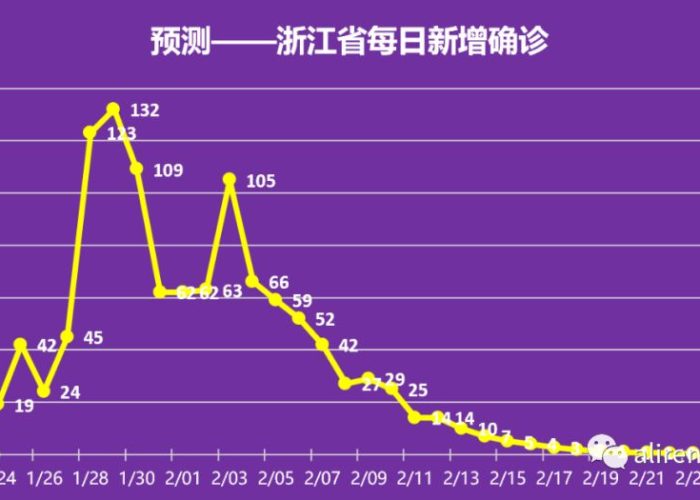疫情结束时间是几月几日结束的呢，疫情何时结束?答案都在这里