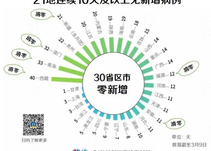 疫情什么时候开始的封城，疫情什么时间开始封城