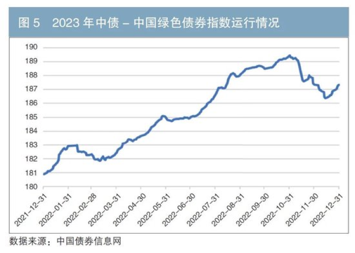 2023年的疫情，2023年的疫情形势