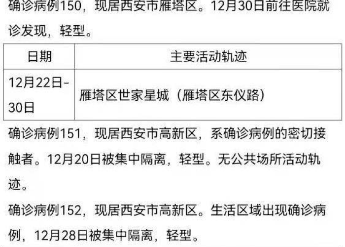 甘肃疫情最新数据消息活动轨迹，甘肃疫情最新消息新增病例