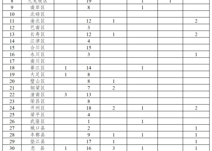 重庆疫情开始时间，重庆疫情开始时间表