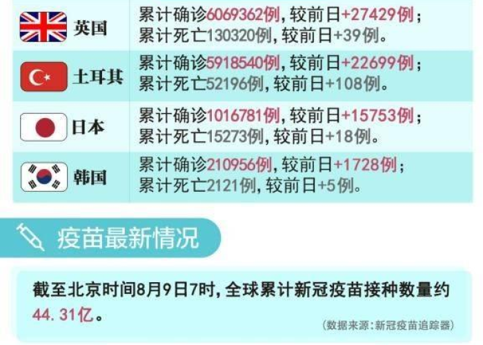 四川什么时候有疫情的，四川疫情什么时候解除封路