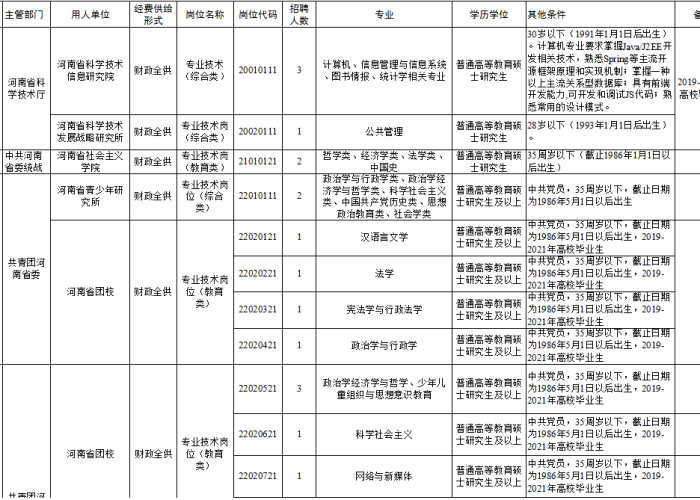 上海疫情什么时候好，上海疫情哪天开始