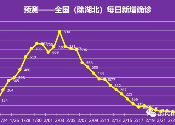 疫情开始时间到结束，疫情开始时间结束时间是几月几日