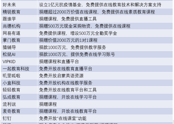 疫情是什么时候全面开放的，疫情啥时间开始的