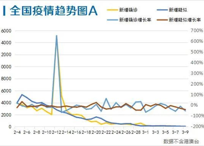 武汉疫情结束是哪一天啊，武汉疫情结束是哪一天啊今天