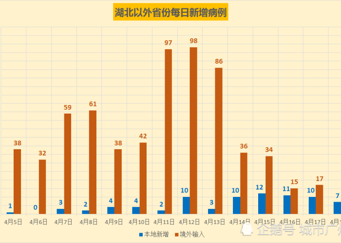 疫情最新情况全国数据，疫情最新情况最新消息 全国 新增