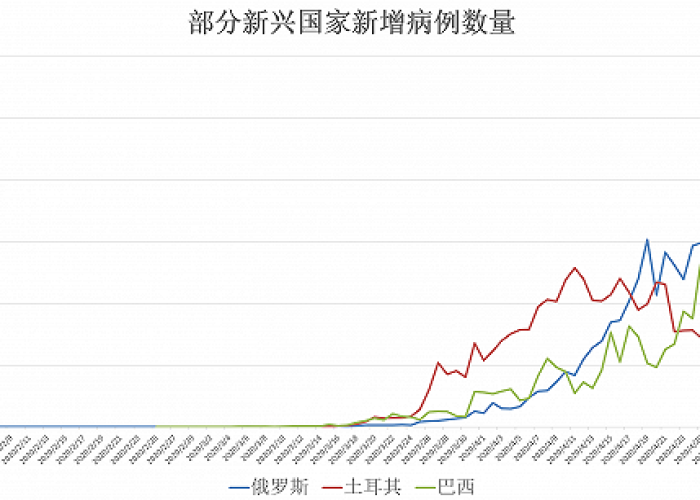全球疫情最新公布数据，全球疫情最新数据实时动态