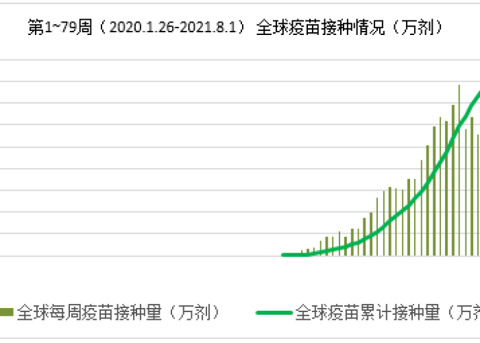 中国疫情结束时间是几月几日，中国疫情结束了吗?