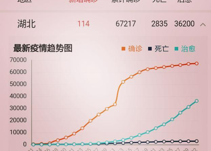 疫情是从几年几月开始的，疫情从哪一年开始的