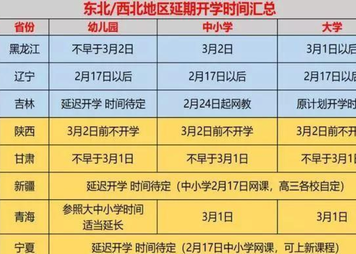 疫情是从几年几月开始的，疫情从哪一年开始的