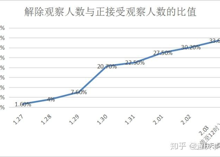 重庆疫情最新情况数据，重庆疫情最新数据消息