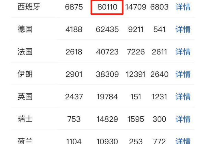 中国疫情为啥突然没了，为什么中国疫情还没有结束