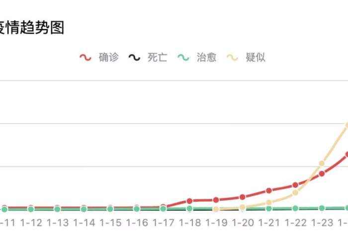 中国疫情伤亡一共多少人，疫情中国伤亡人数