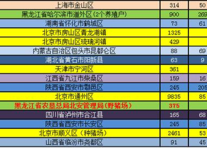 贵州疫情最新消息数据最新，贵州疫情最新详细消息今天