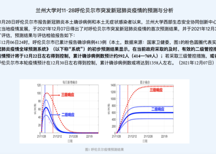 疫情结束的时间是，疫情结束大概到什么时候2021