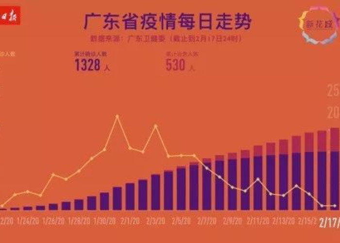 2020疫情最新数据查询广州，广州疫情数据统计