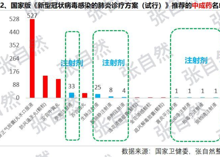疫情最新数据发布图，疫情最新数据发布图表