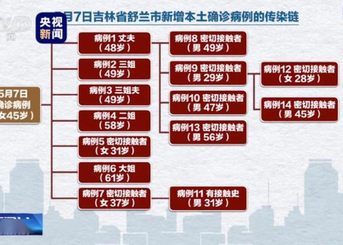 疫情是在哪一年，疫情是在哪一年发生的